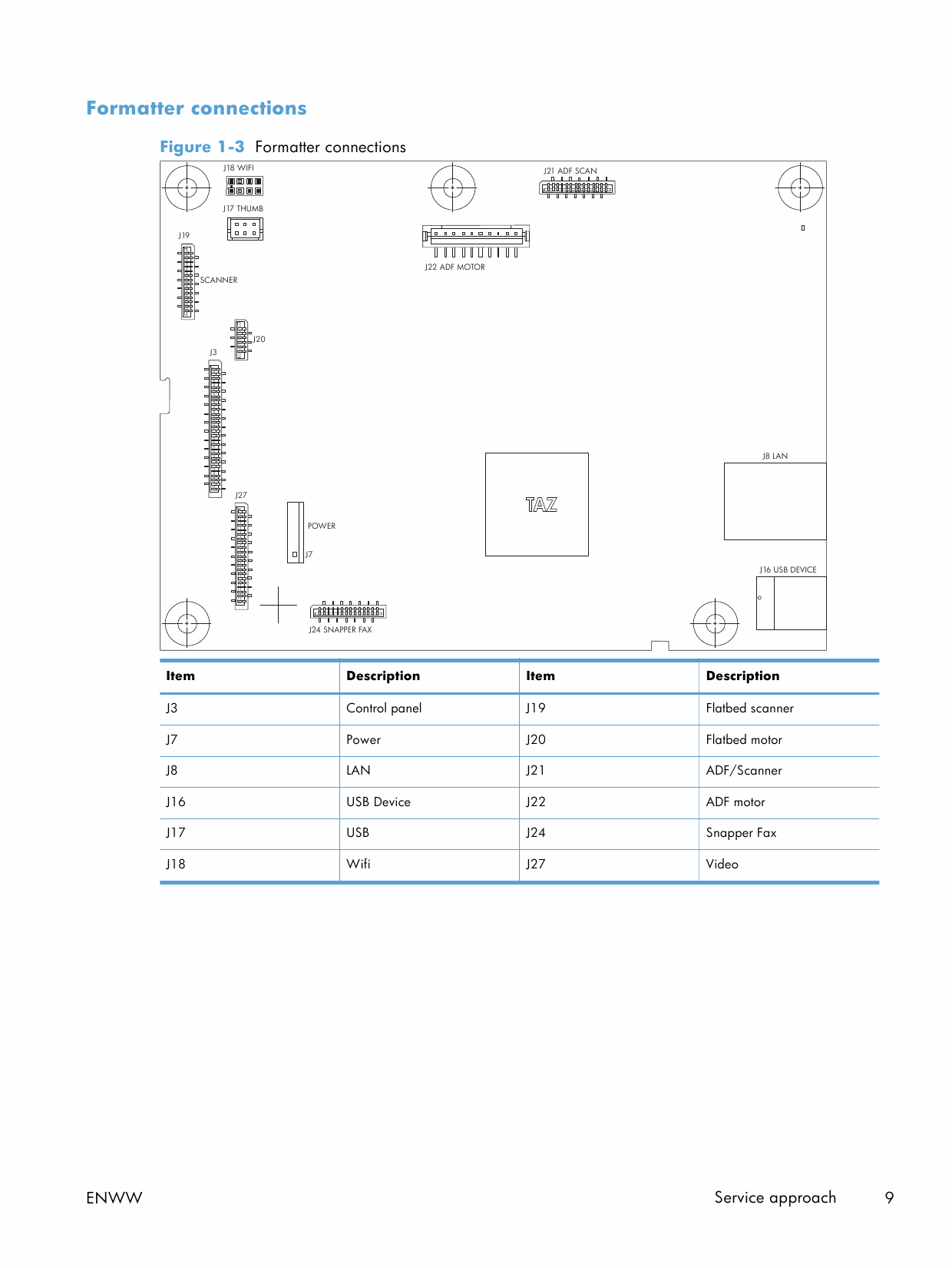 HP LaserJet Pro-MFP M521 dn dw Parts and Repair Guide PDF download-2